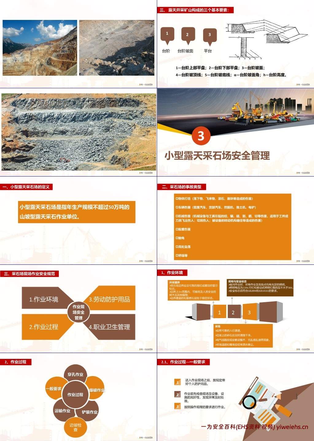 【PPT】非煤矿山企业安全培训