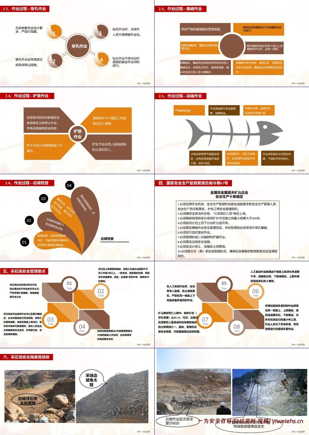 【PPT】非煤矿山企业安全培训