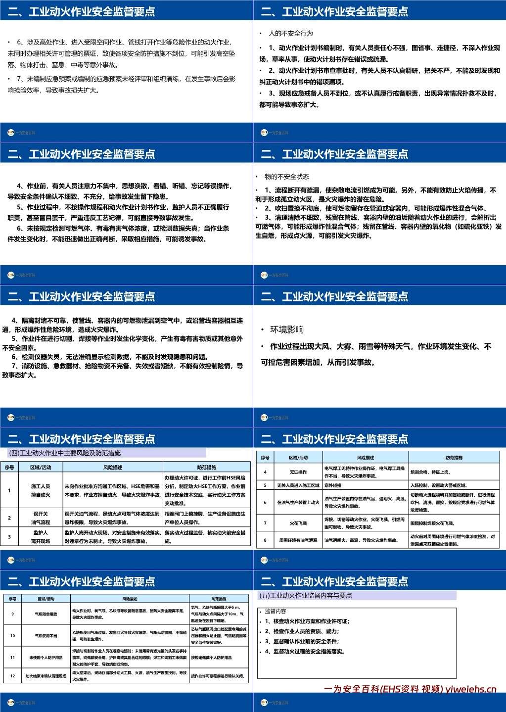 【PPT】非常规作业特殊作业安全监督要点