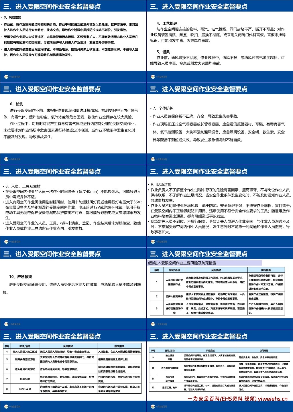 【PPT】非常规作业特殊作业安全监督要点