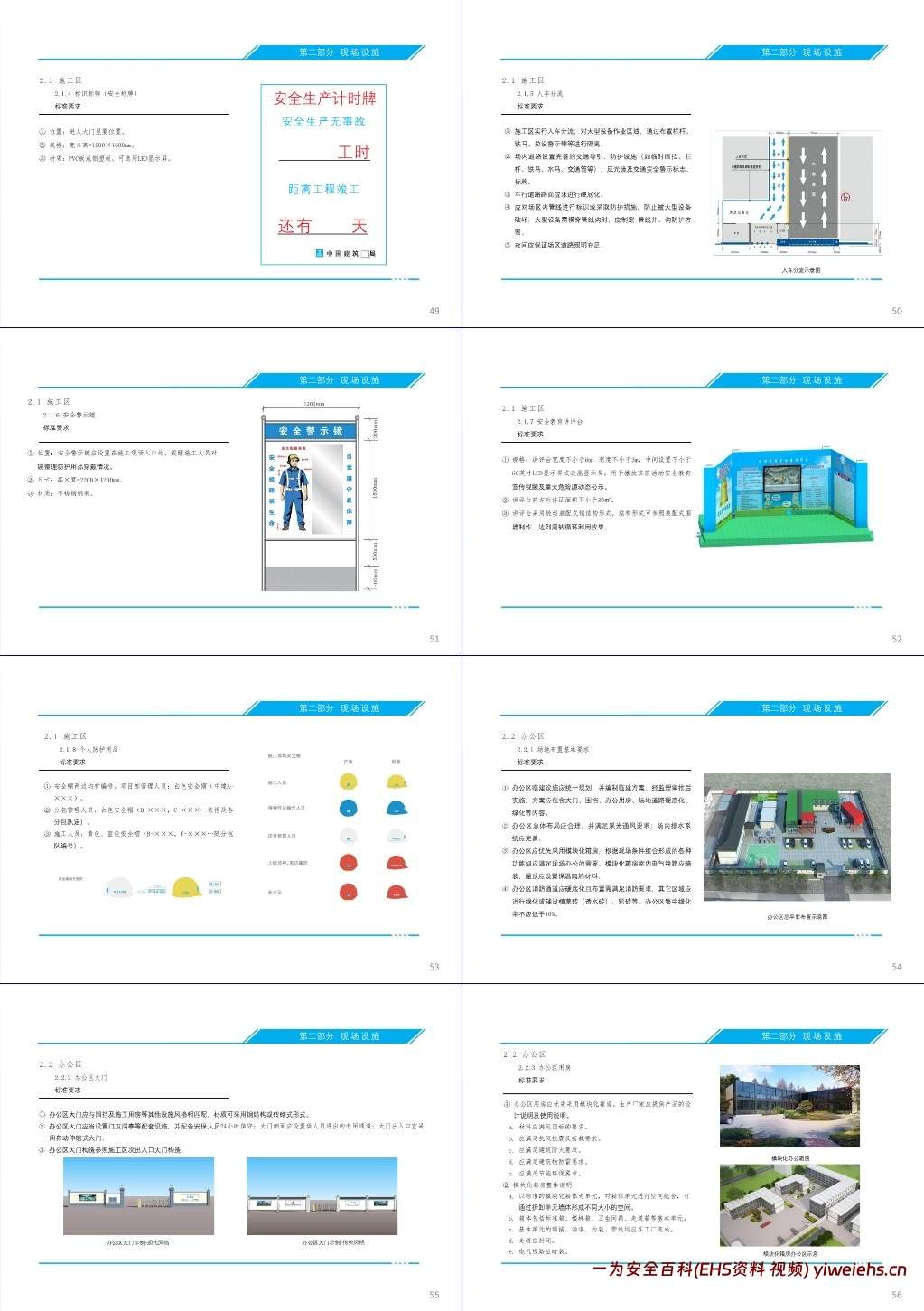 【PPT】房建施工安全生产标准化指导图册