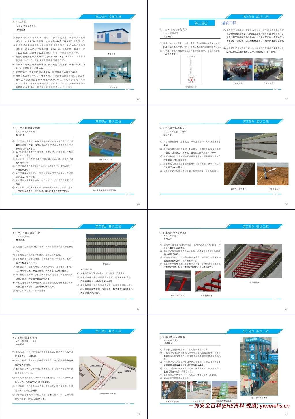 【PPT】房建施工安全生产标准化指导图册