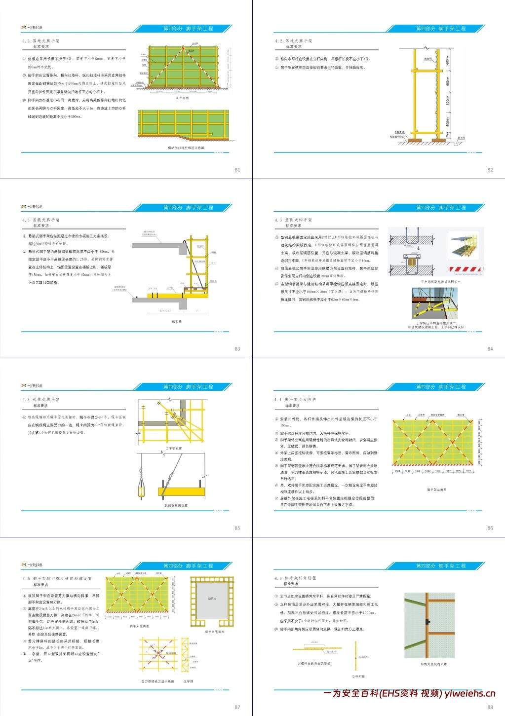 【PPT】房建施工安全生产标准化指导图册