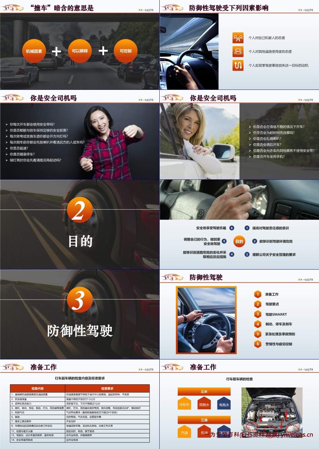 【PPT】防御性驾驶培训