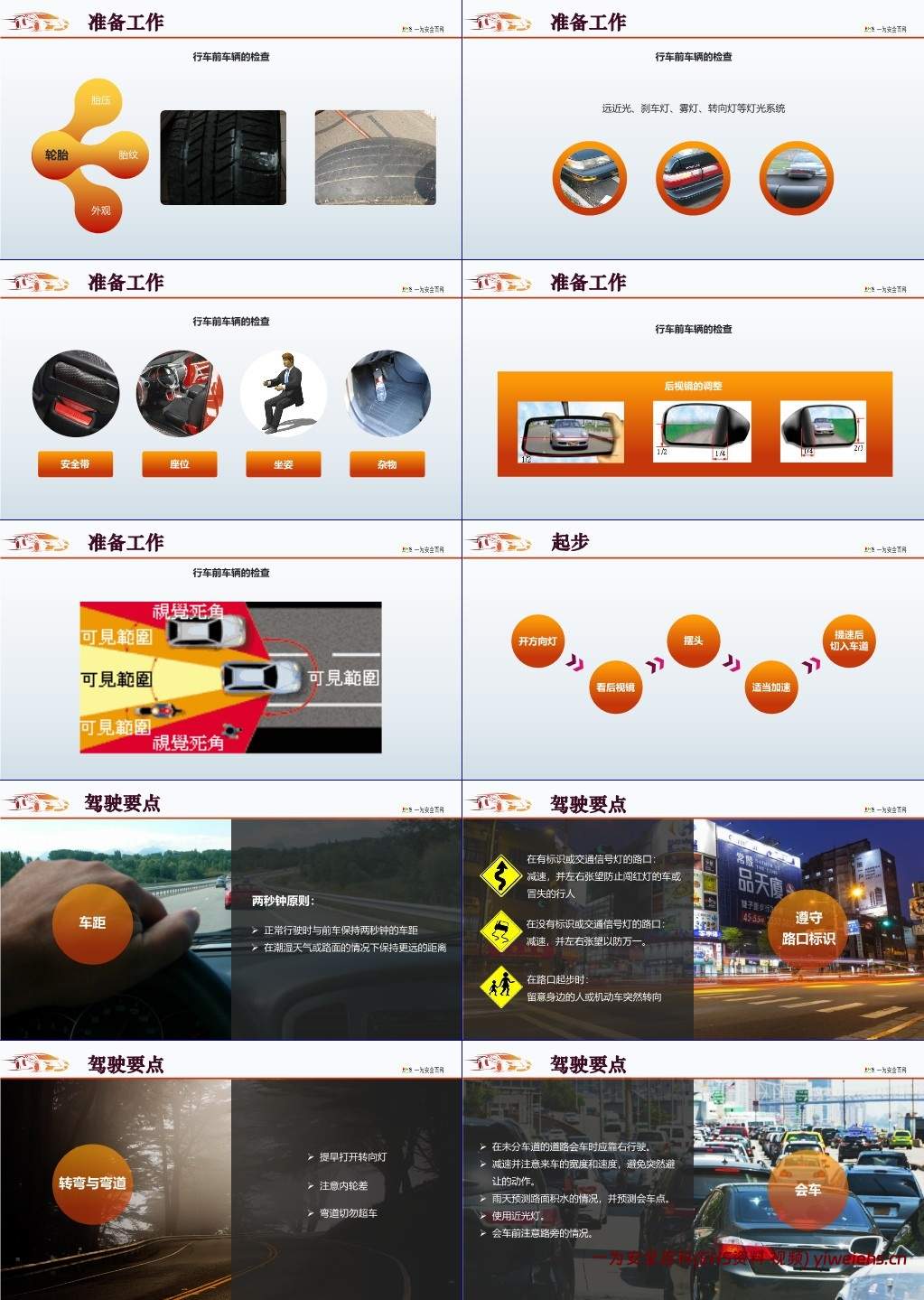 【PPT】防御性驾驶培训