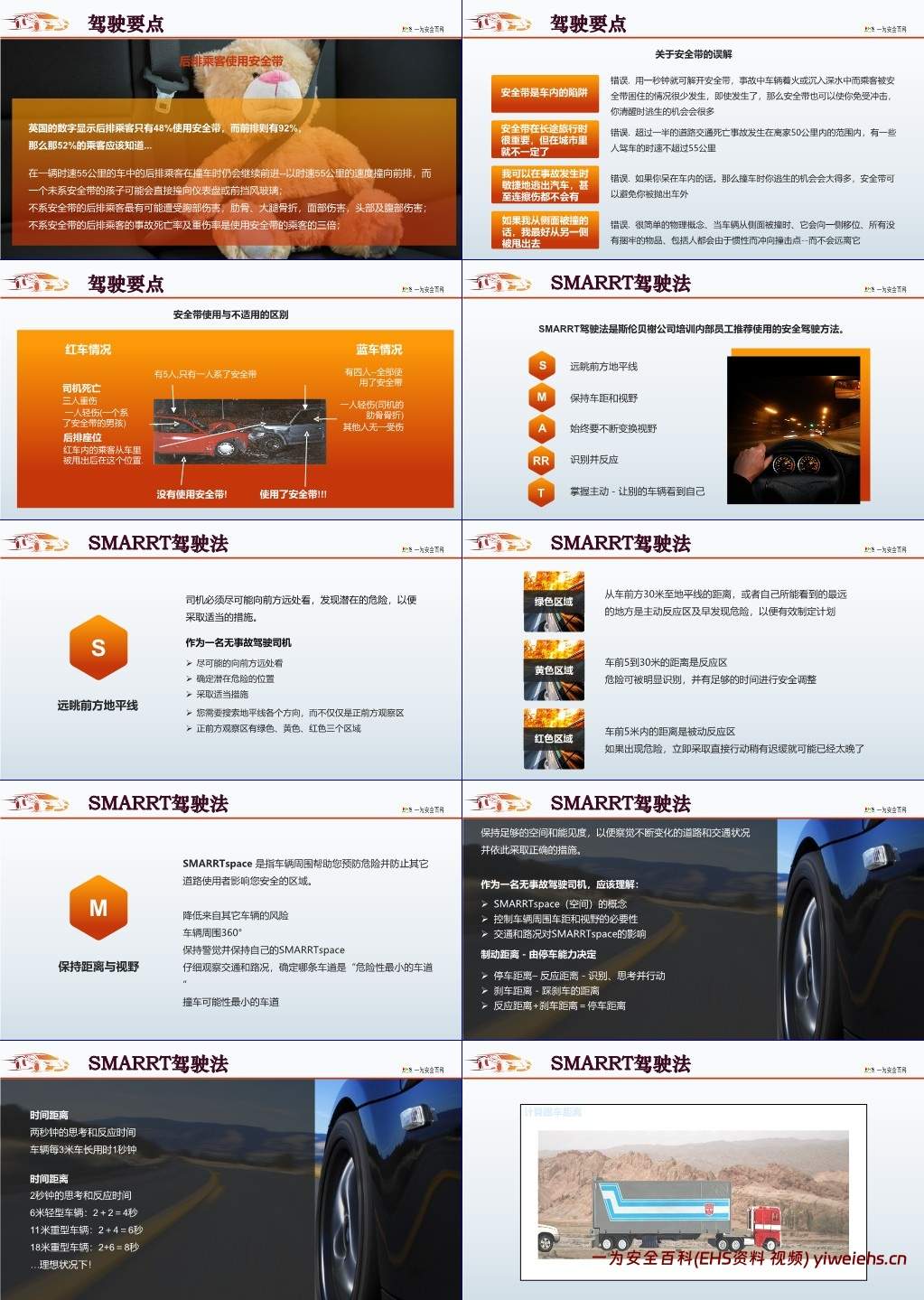 【PPT】防御性驾驶培训