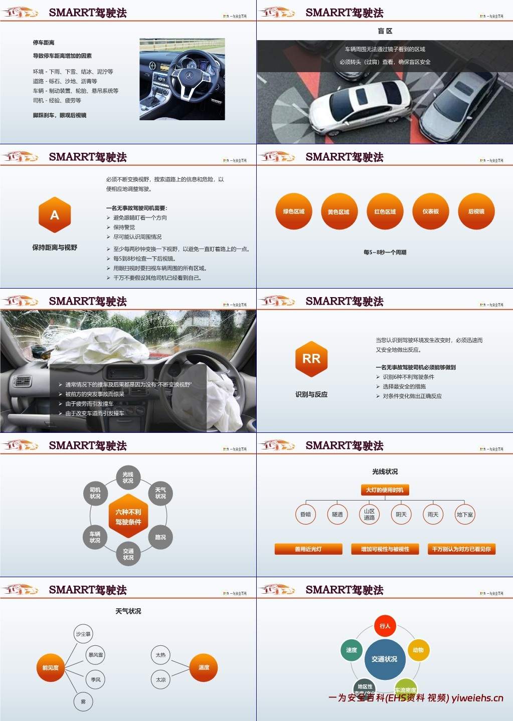 【PPT】防御性驾驶培训