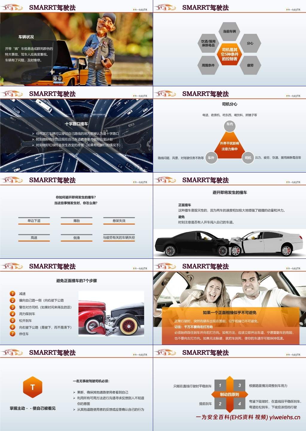 【PPT】防御性驾驶培训