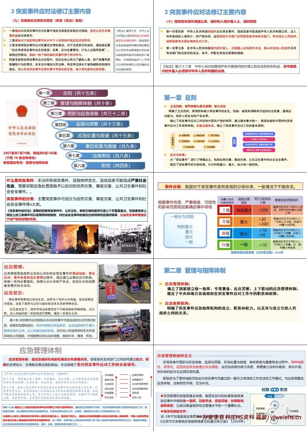 【PPT】法规解读丨新版《突发事件应对法》及其应用案例