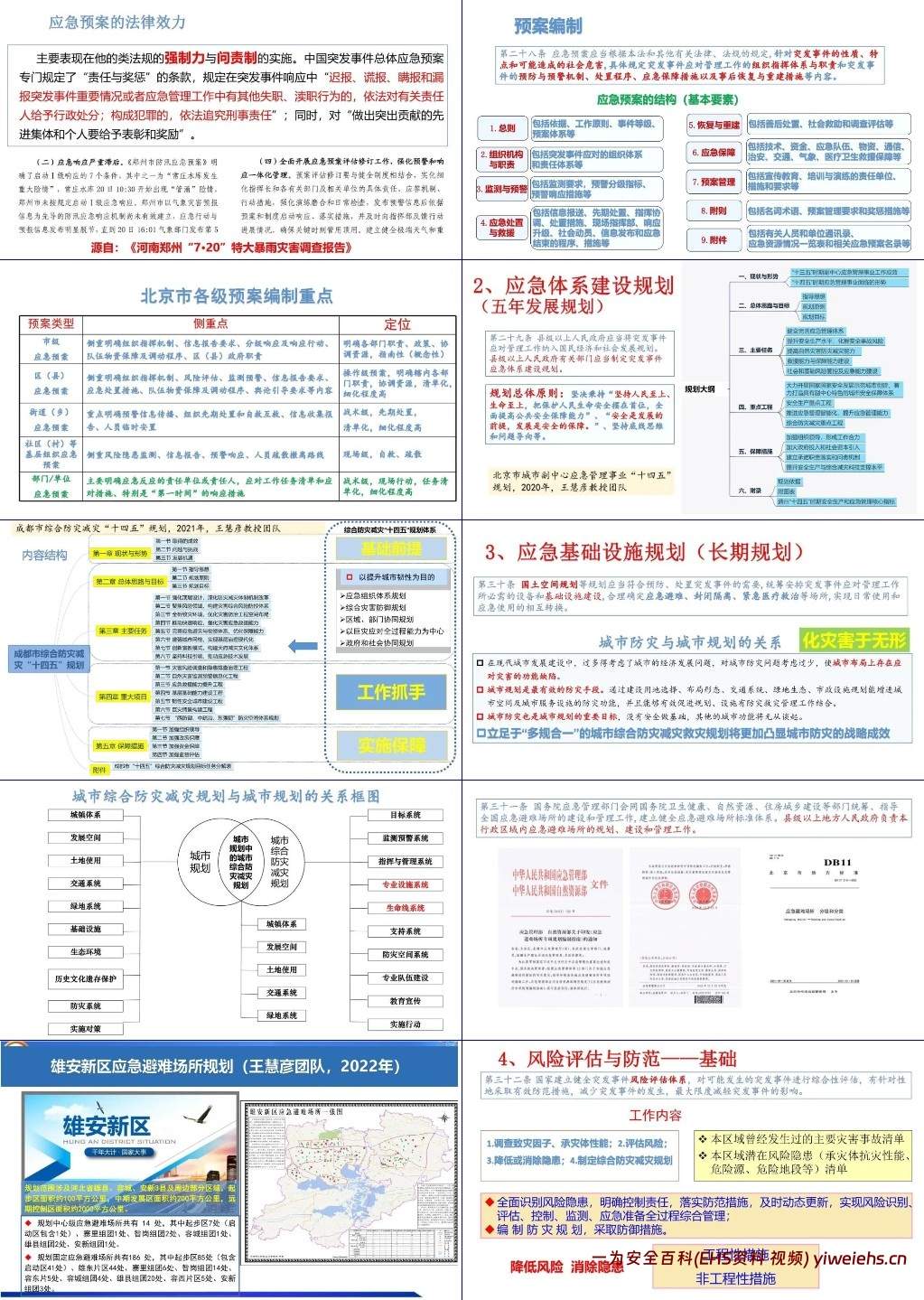 【PPT】法规解读丨新版《突发事件应对法》及其应用案例