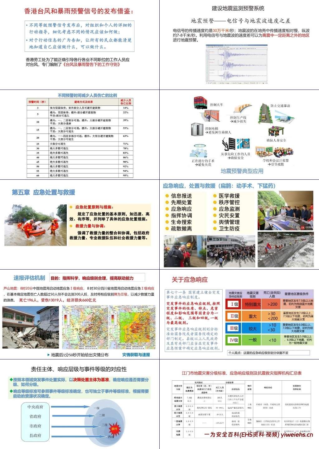【PPT】法规解读丨新版《突发事件应对法》及其应用案例