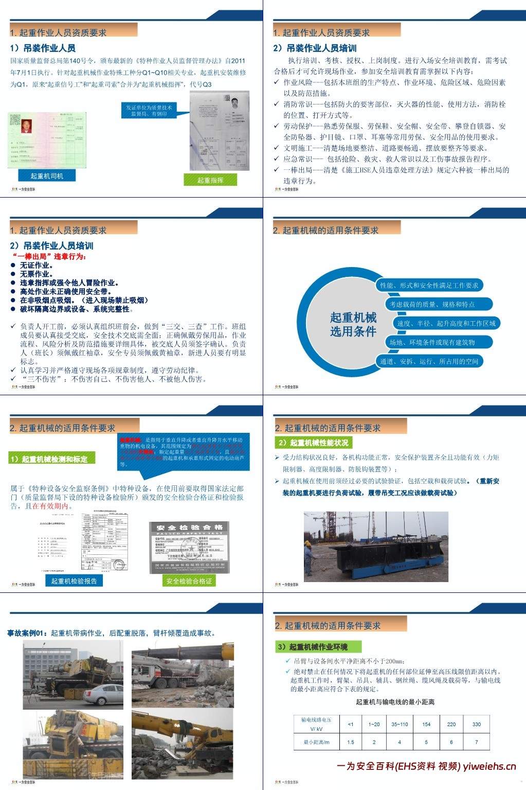 【PPT】吊装作业安全培训