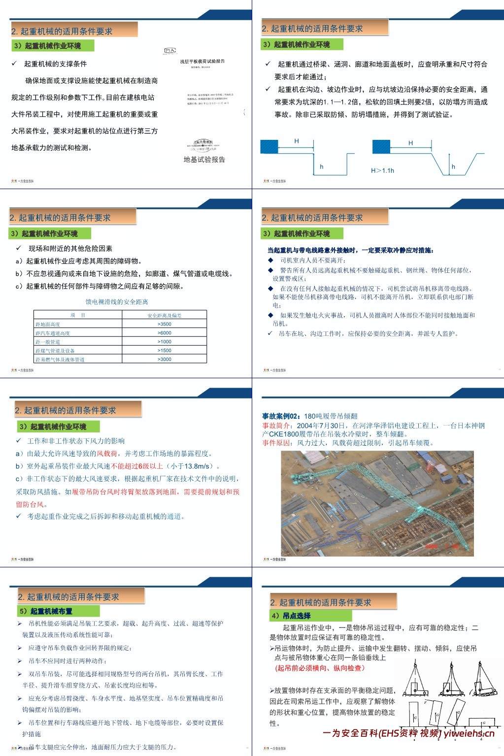 【PPT】吊装作业安全培训