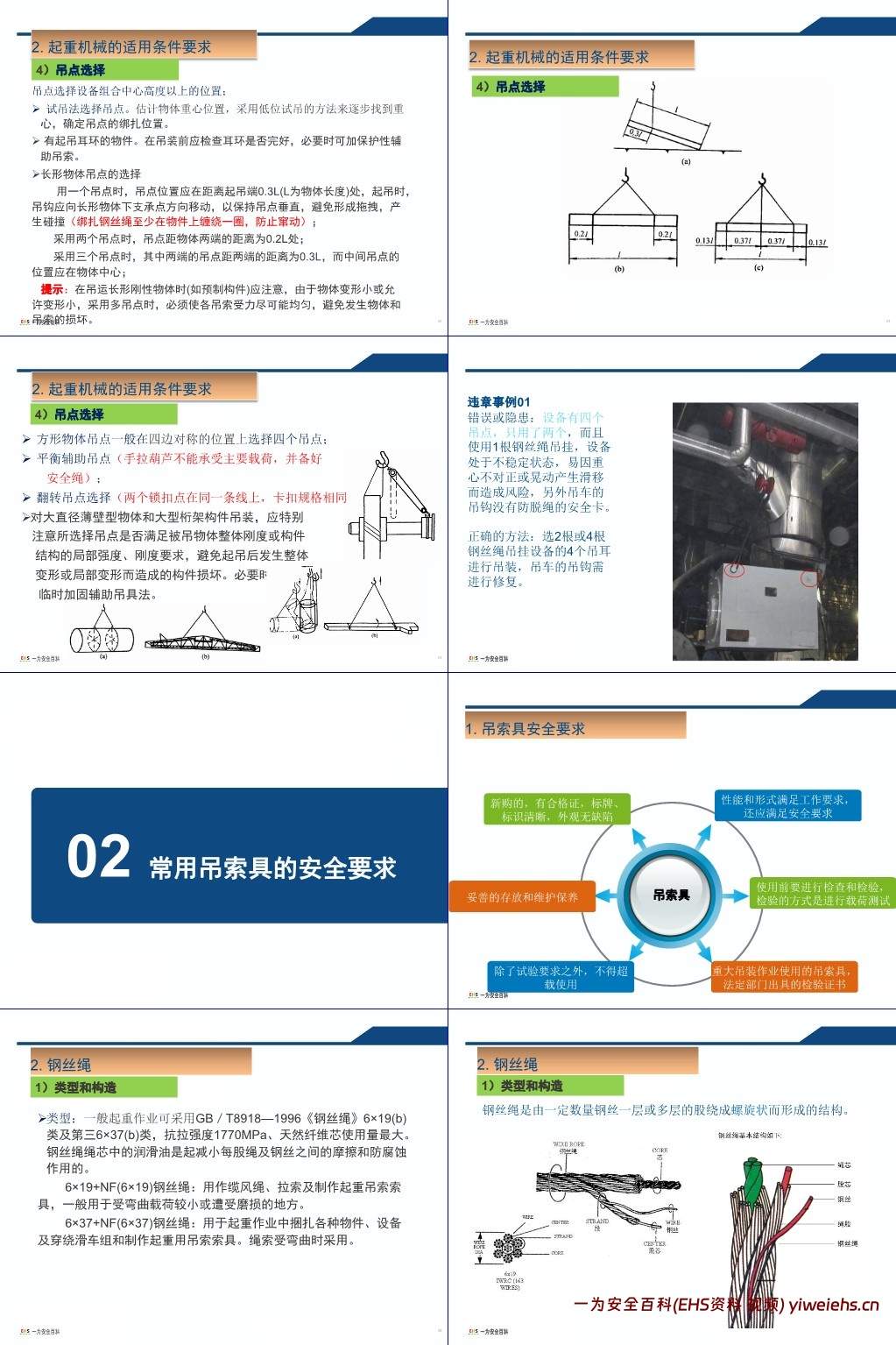 【PPT】吊装作业安全培训