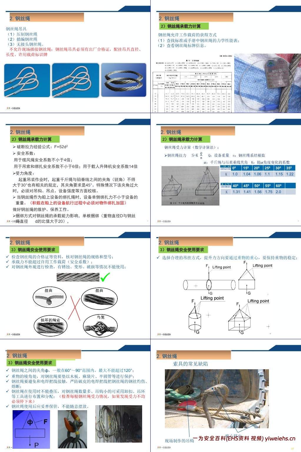 【PPT】吊装作业安全培训