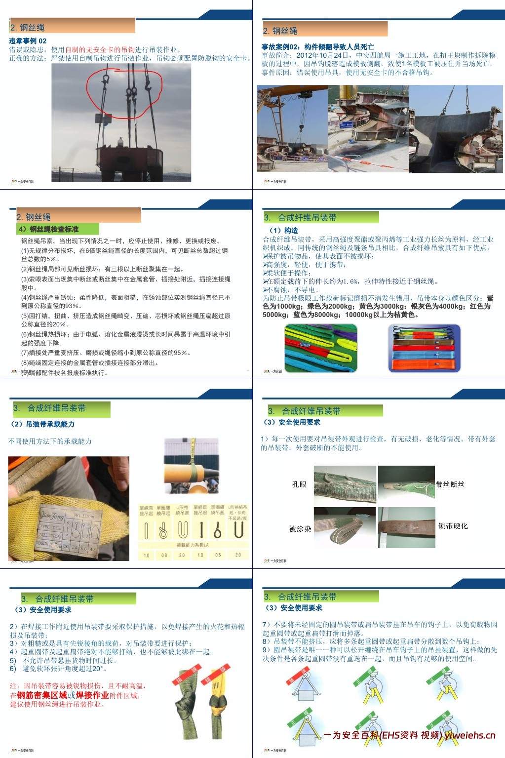 【PPT】吊装作业安全培训