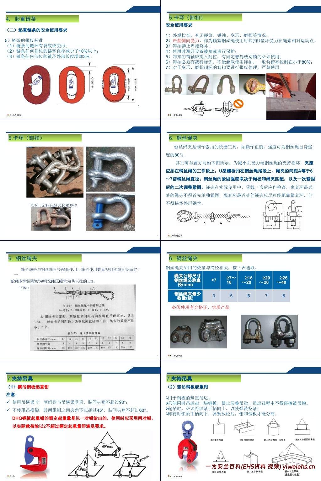 【PPT】吊装作业安全培训