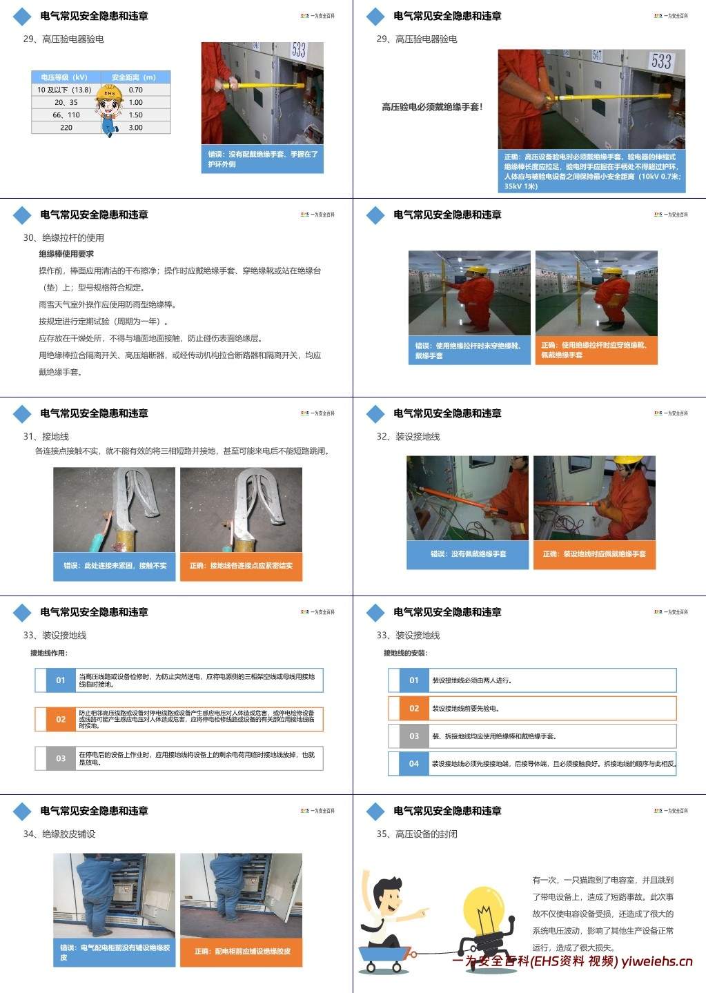 【PPT】电气安全管理及常见隐患