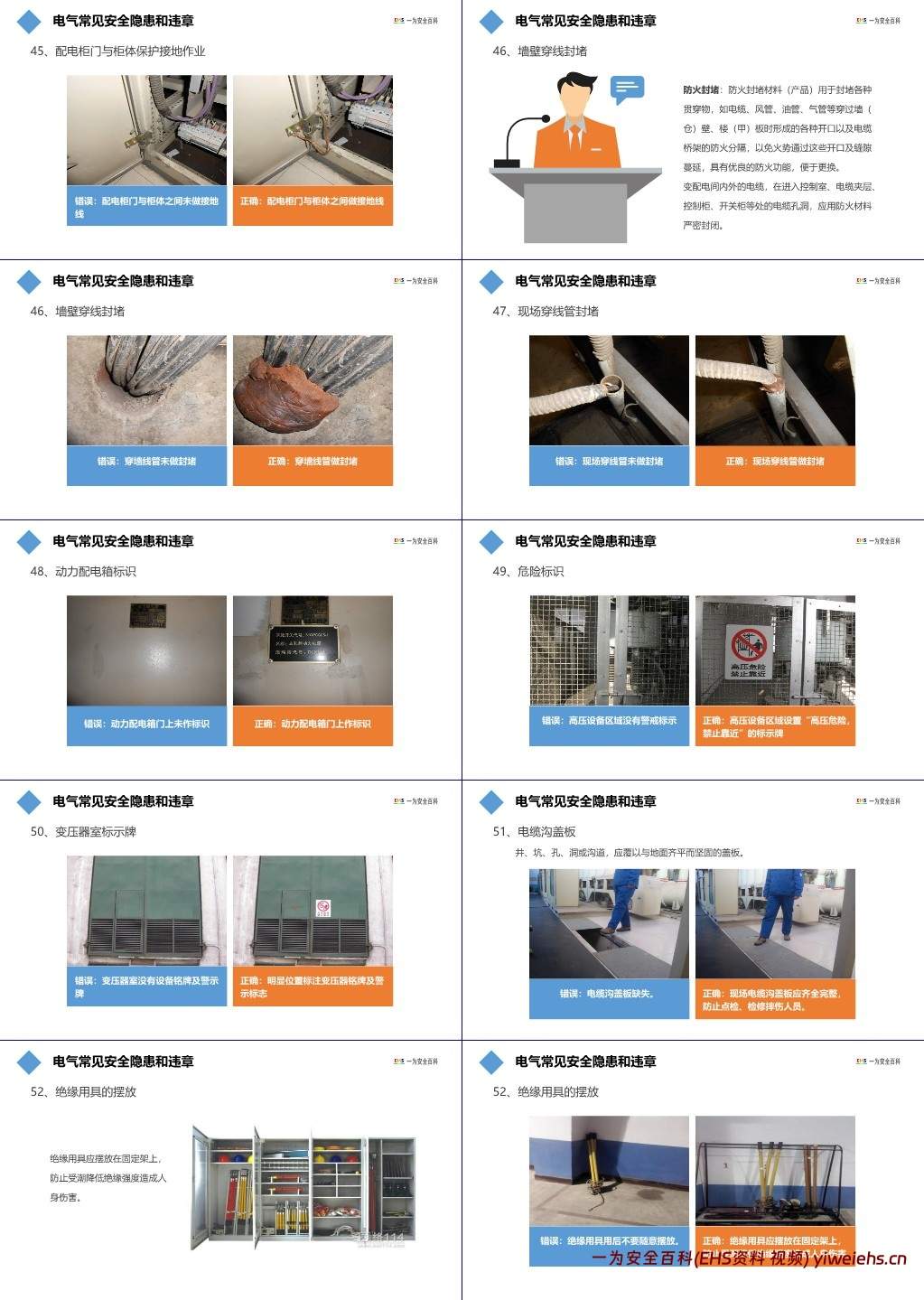 【PPT】电气安全管理及常见隐患