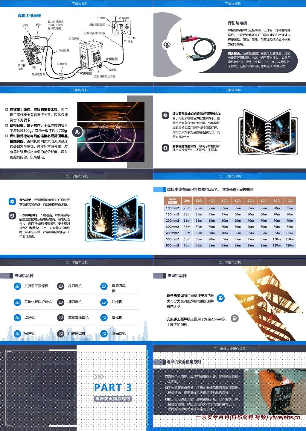【PPT】电焊机事故案例及安全操作规范