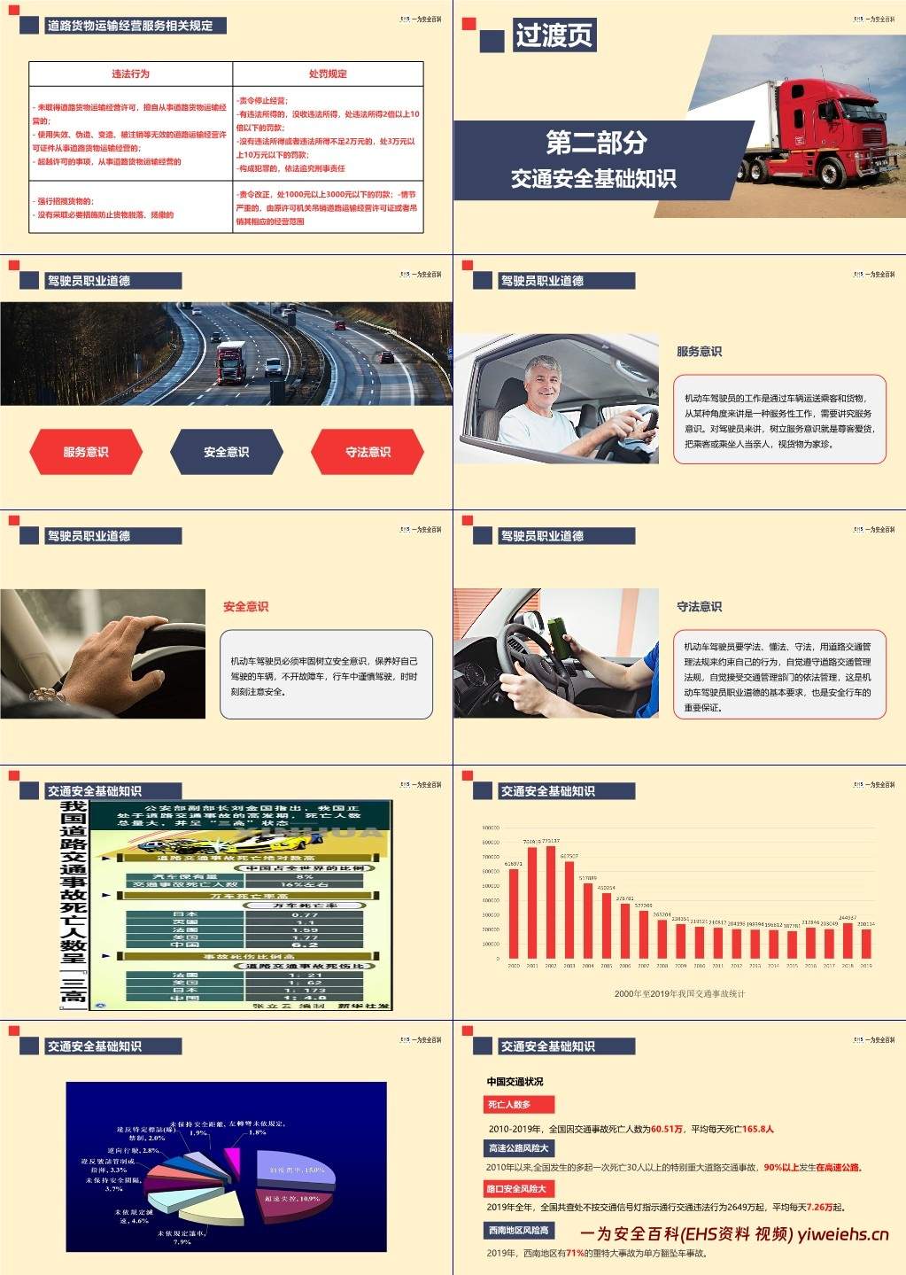 【PPT】道路运输机动车驾驶员安全培训