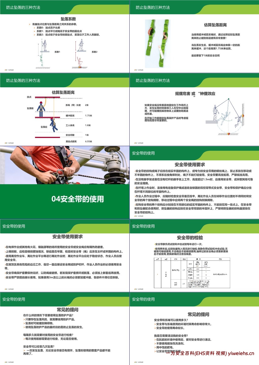 【PPT】安全带教育培训