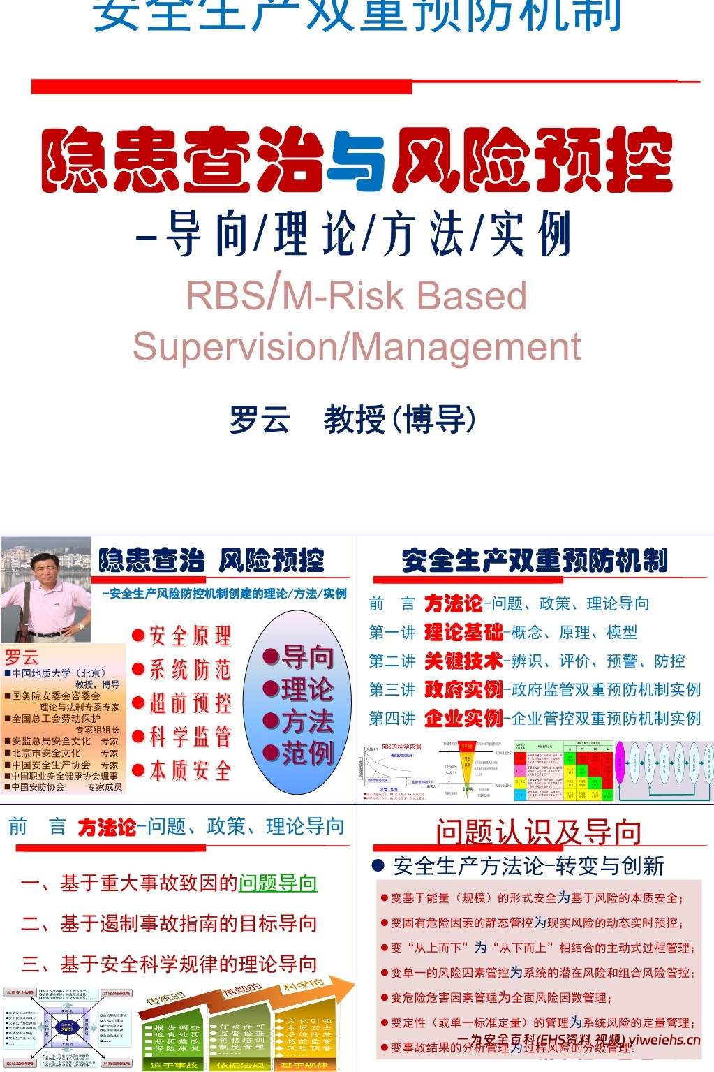 【PPT】安全生产双重预防机制