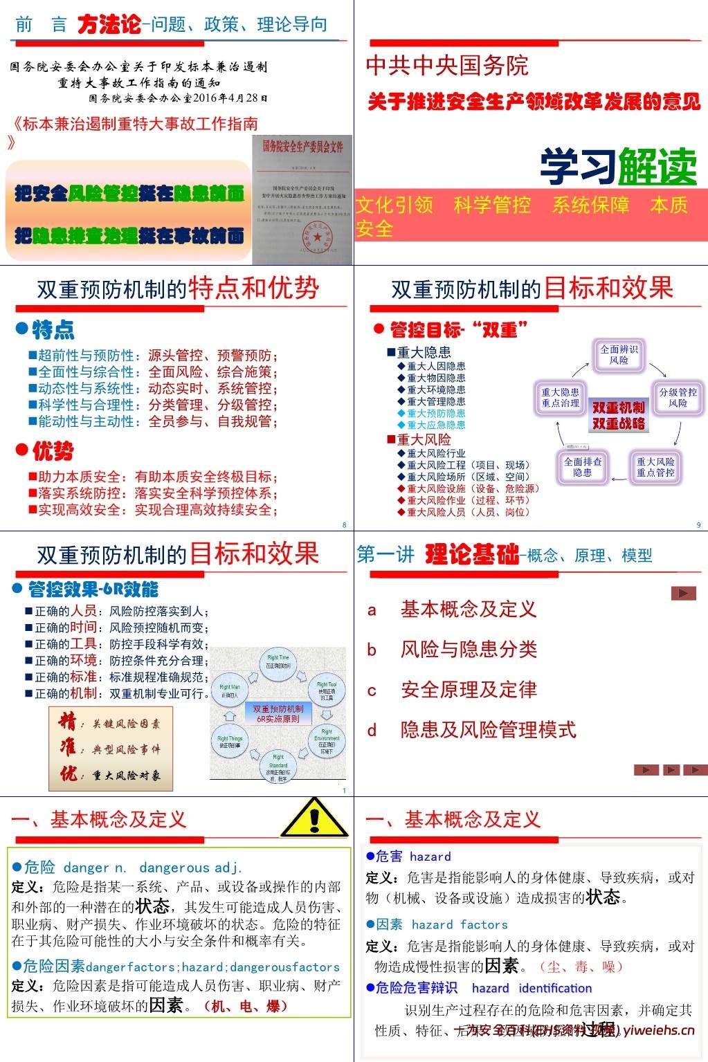 【PPT】安全生产双重预防机制