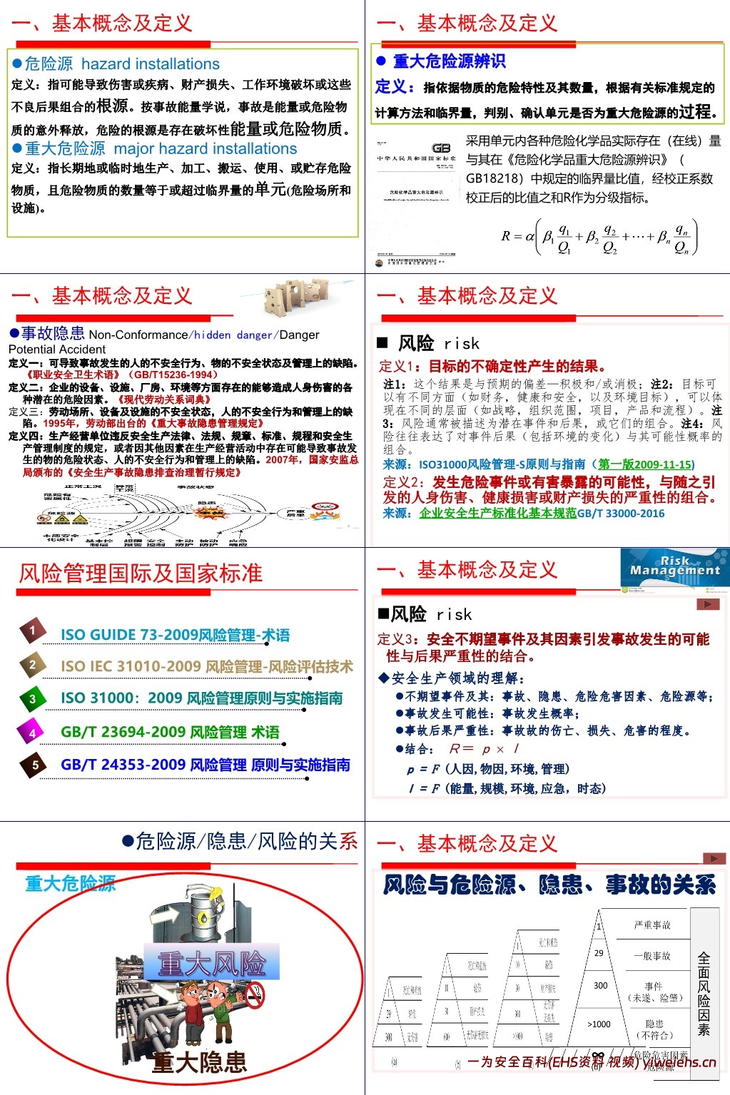 【PPT】安全生产双重预防机制
