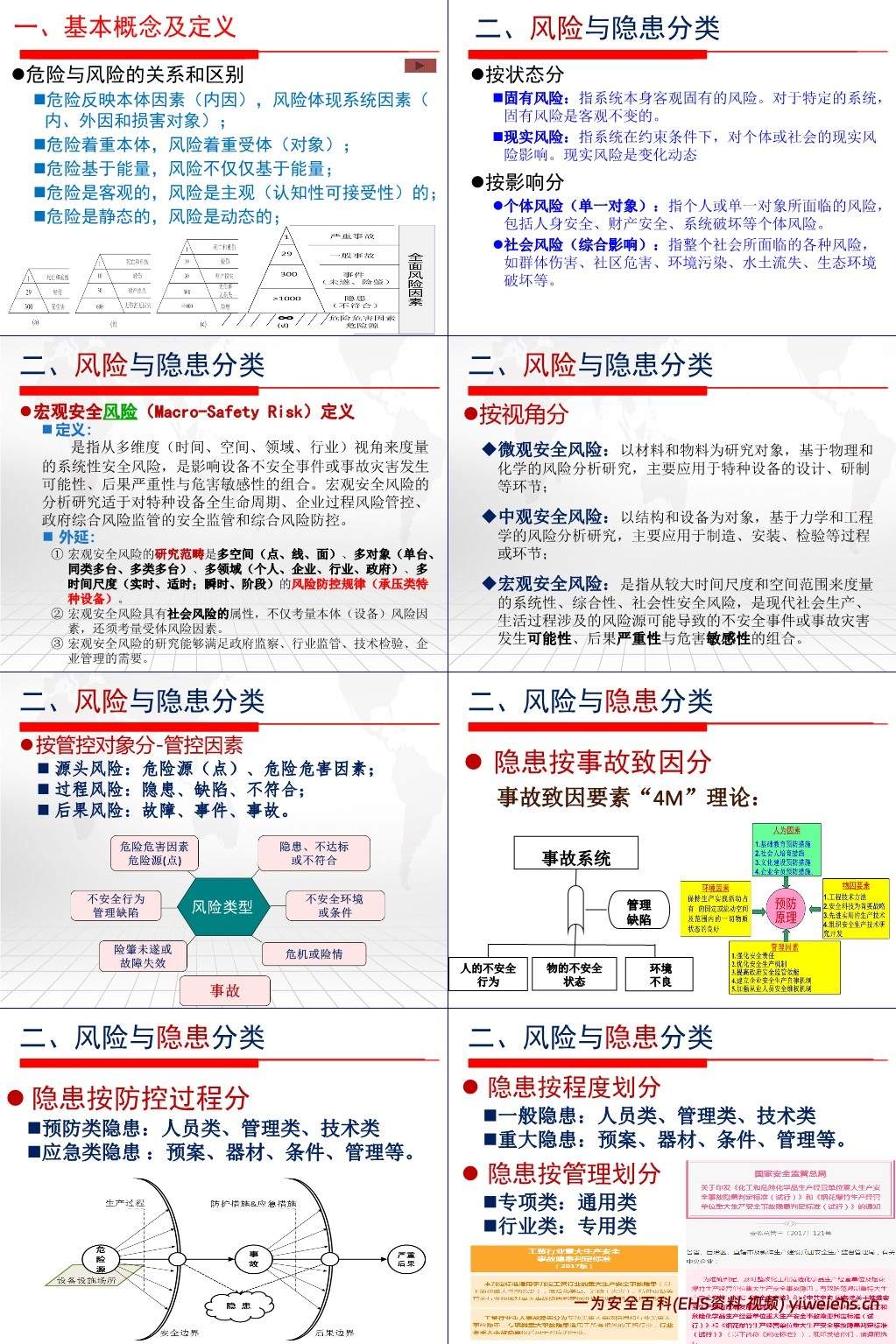 【PPT】安全生产双重预防机制