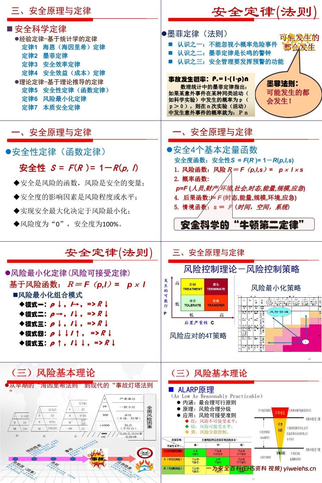 【PPT】安全生产双重预防机制