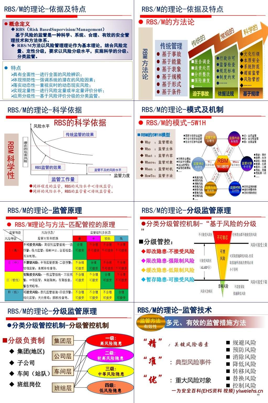【PPT】安全生产双重预防机制