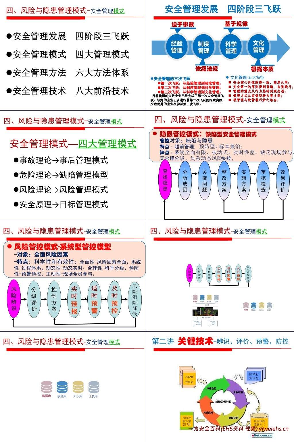 【PPT】安全生产双重预防机制