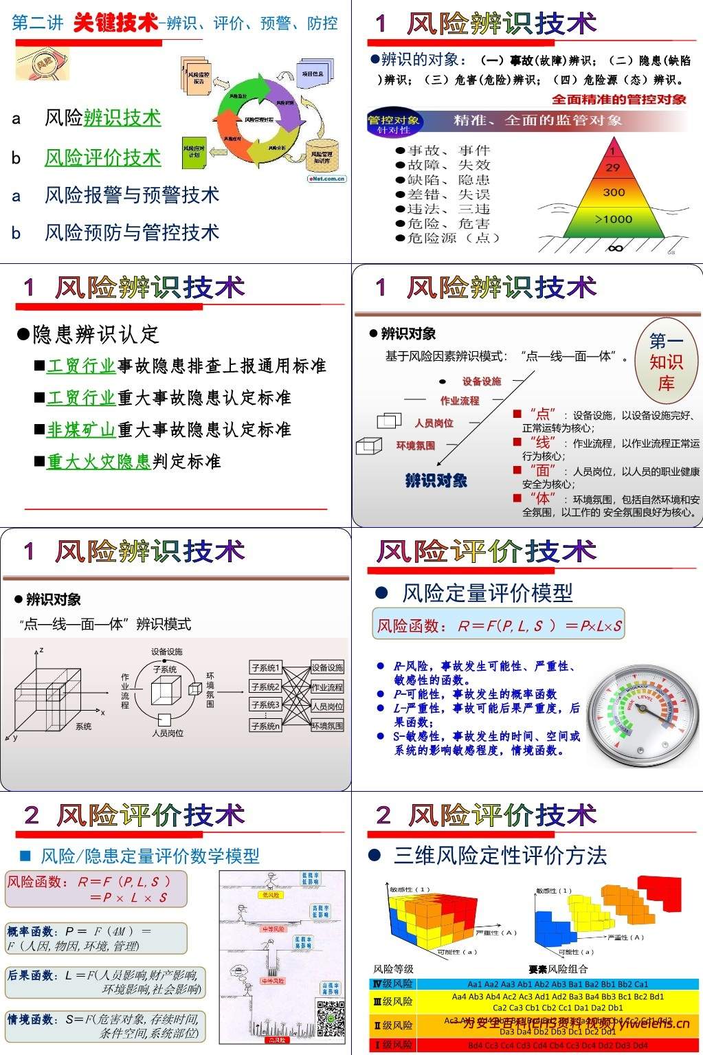 【PPT】安全生产双重预防机制