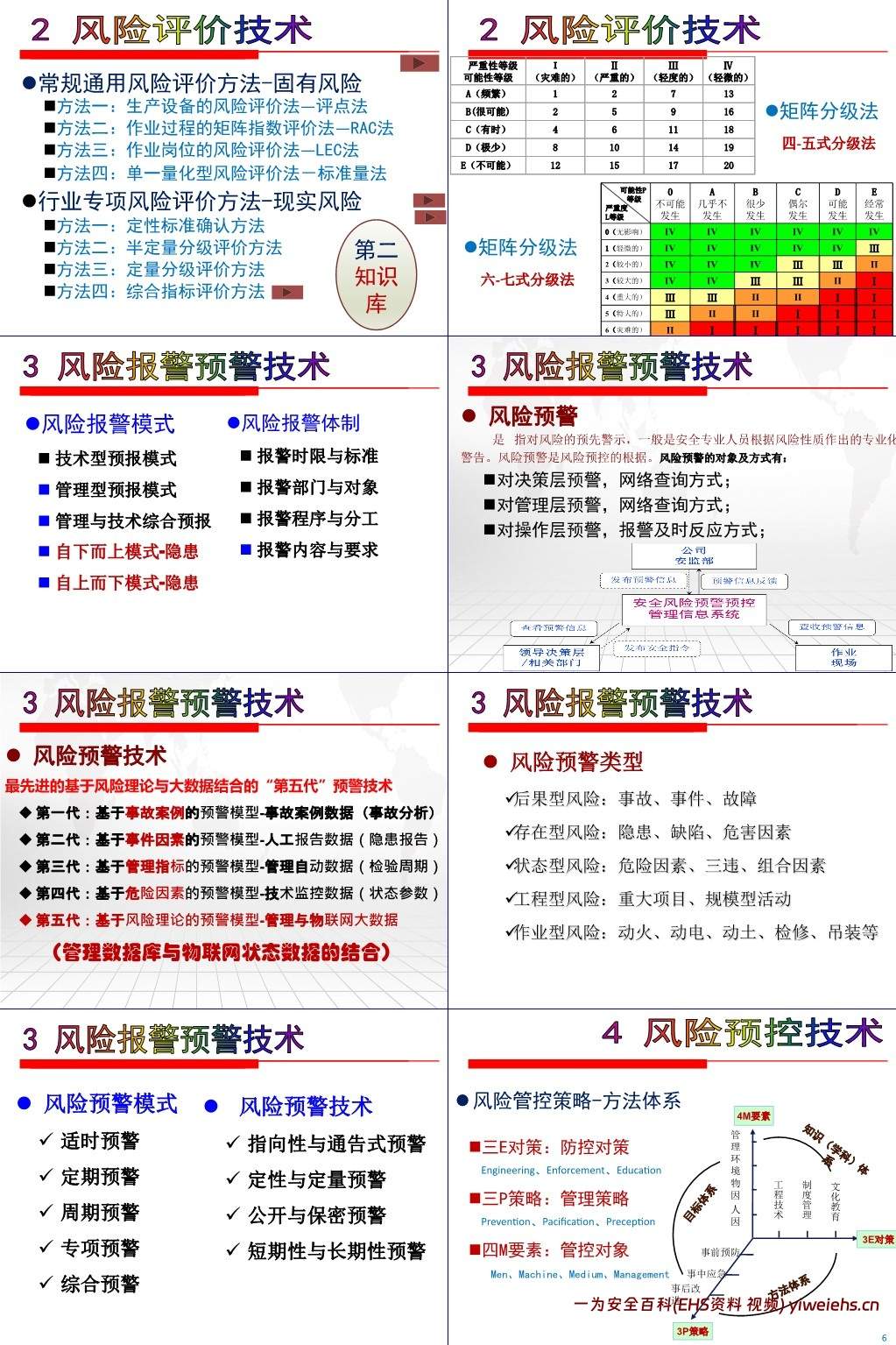 【PPT】安全生产双重预防机制