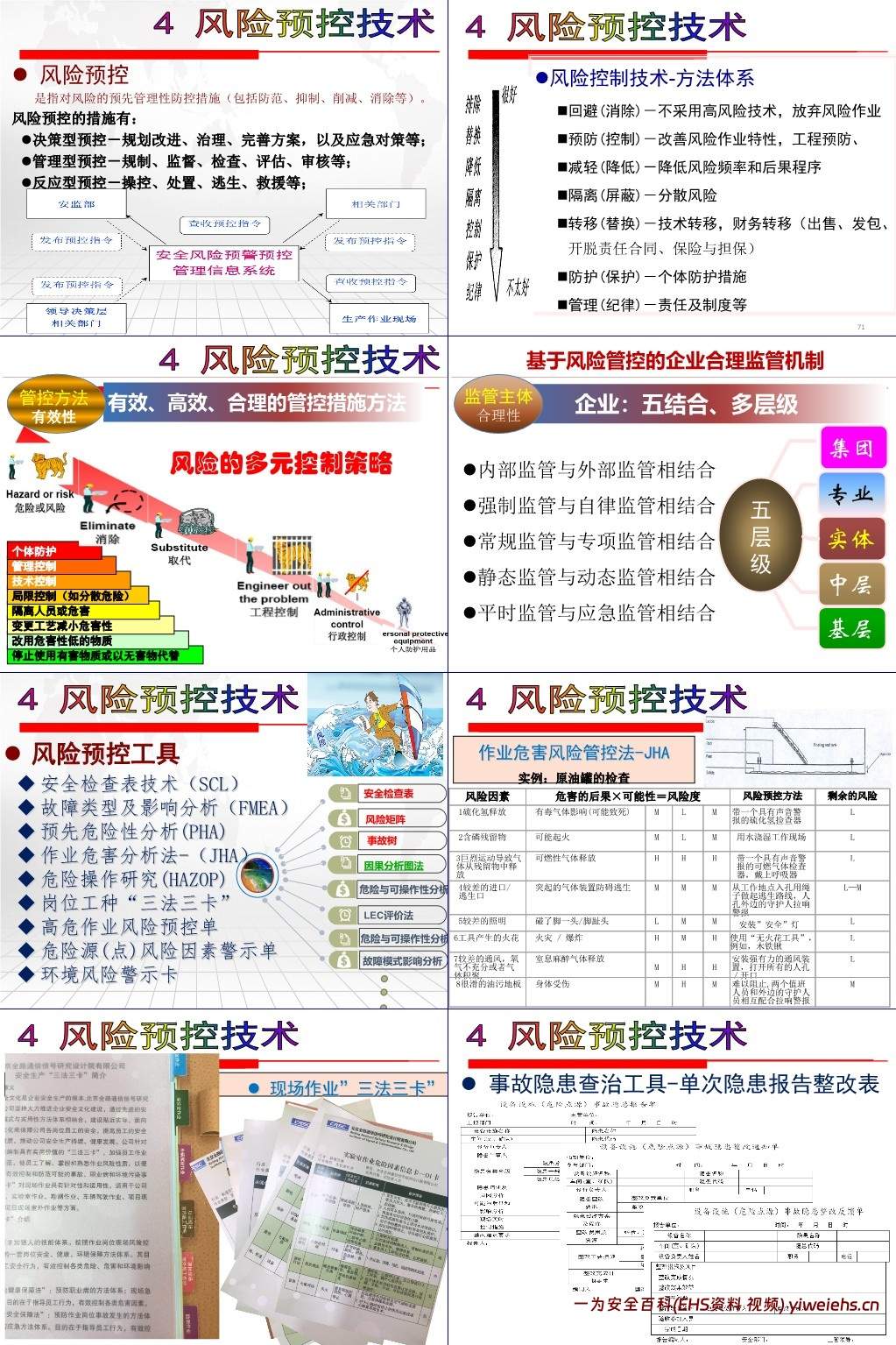 【PPT】安全生产双重预防机制