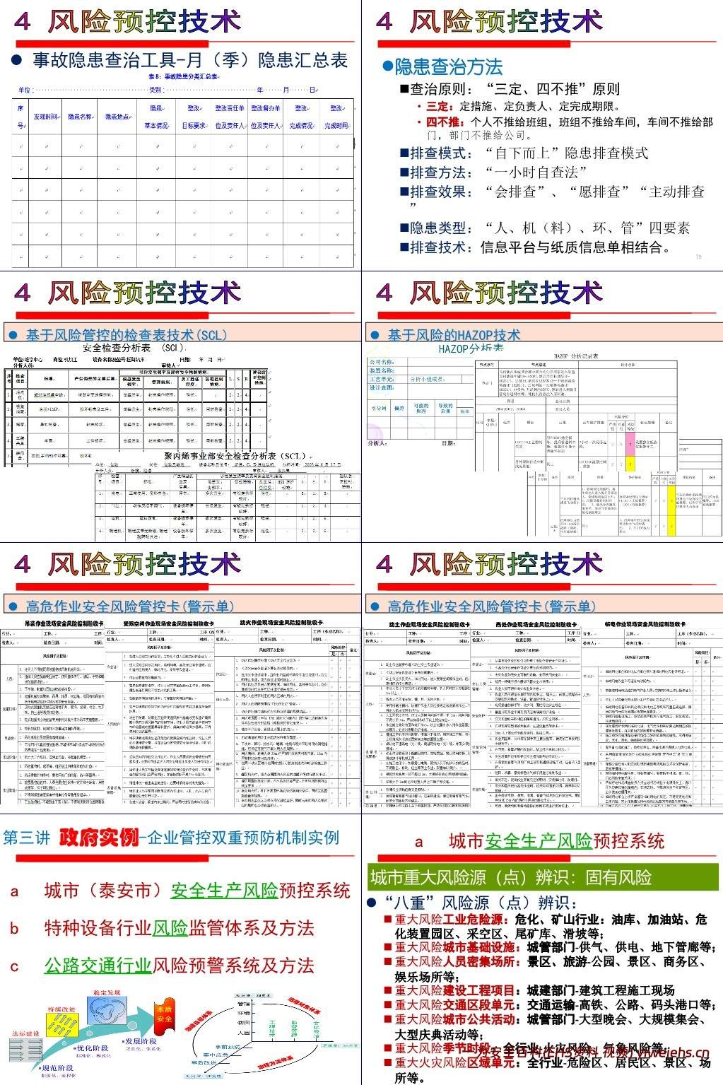 【PPT】安全生产双重预防机制