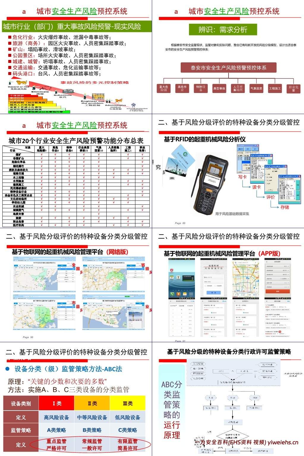【PPT】安全生产双重预防机制