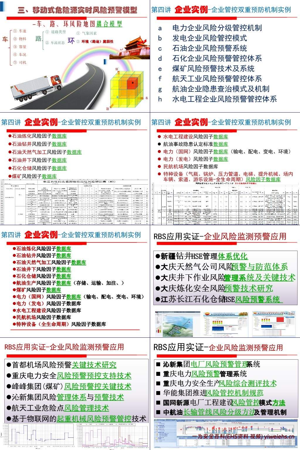 【PPT】安全生产双重预防机制