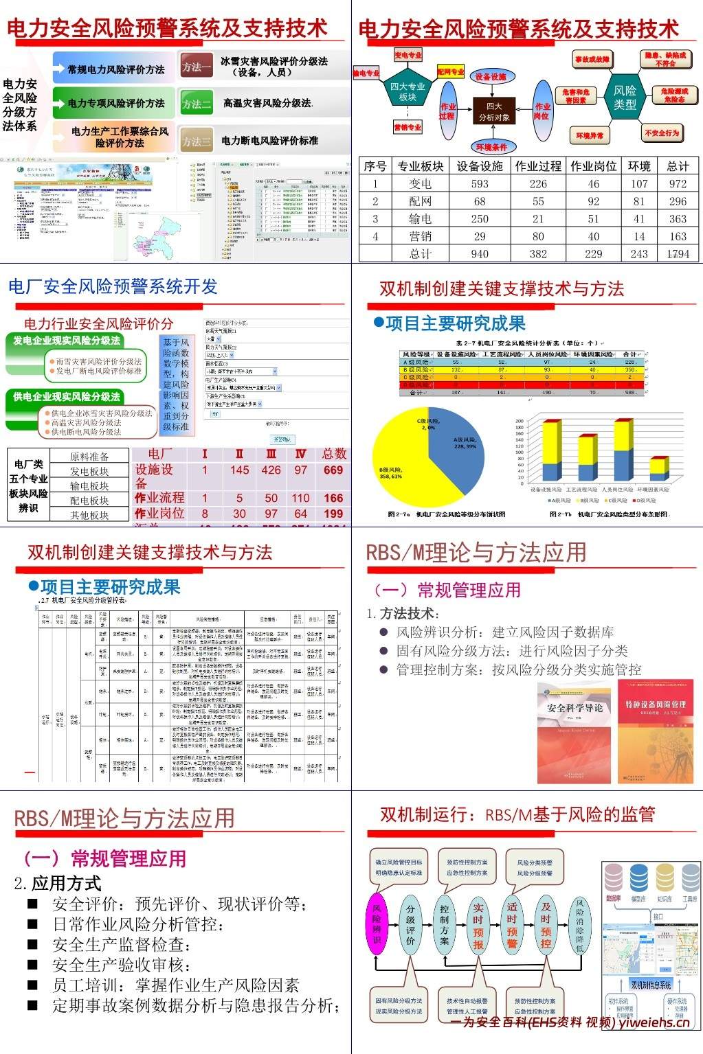 【PPT】安全生产双重预防机制