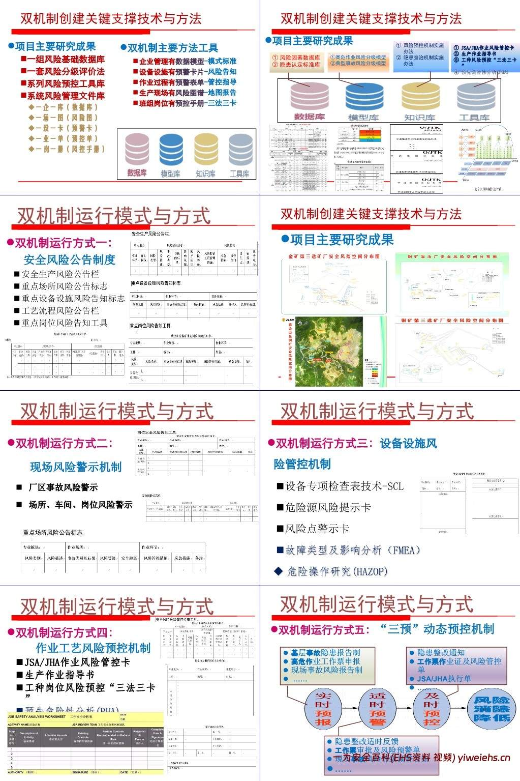 【PPT】安全生产双重预防机制