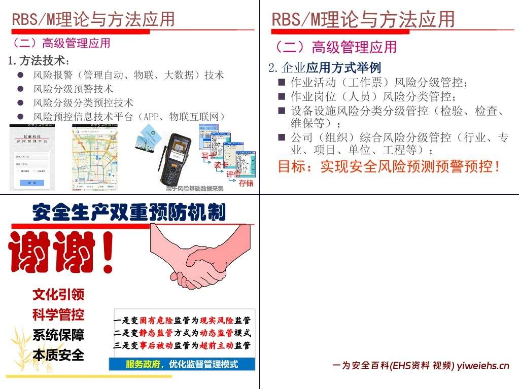 【PPT】安全生产双重预防机制