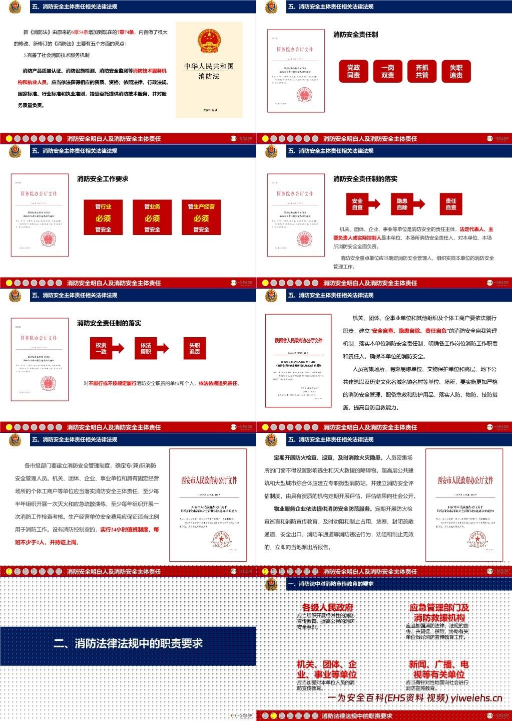 【PPT】2025年消防安全知识专项培训