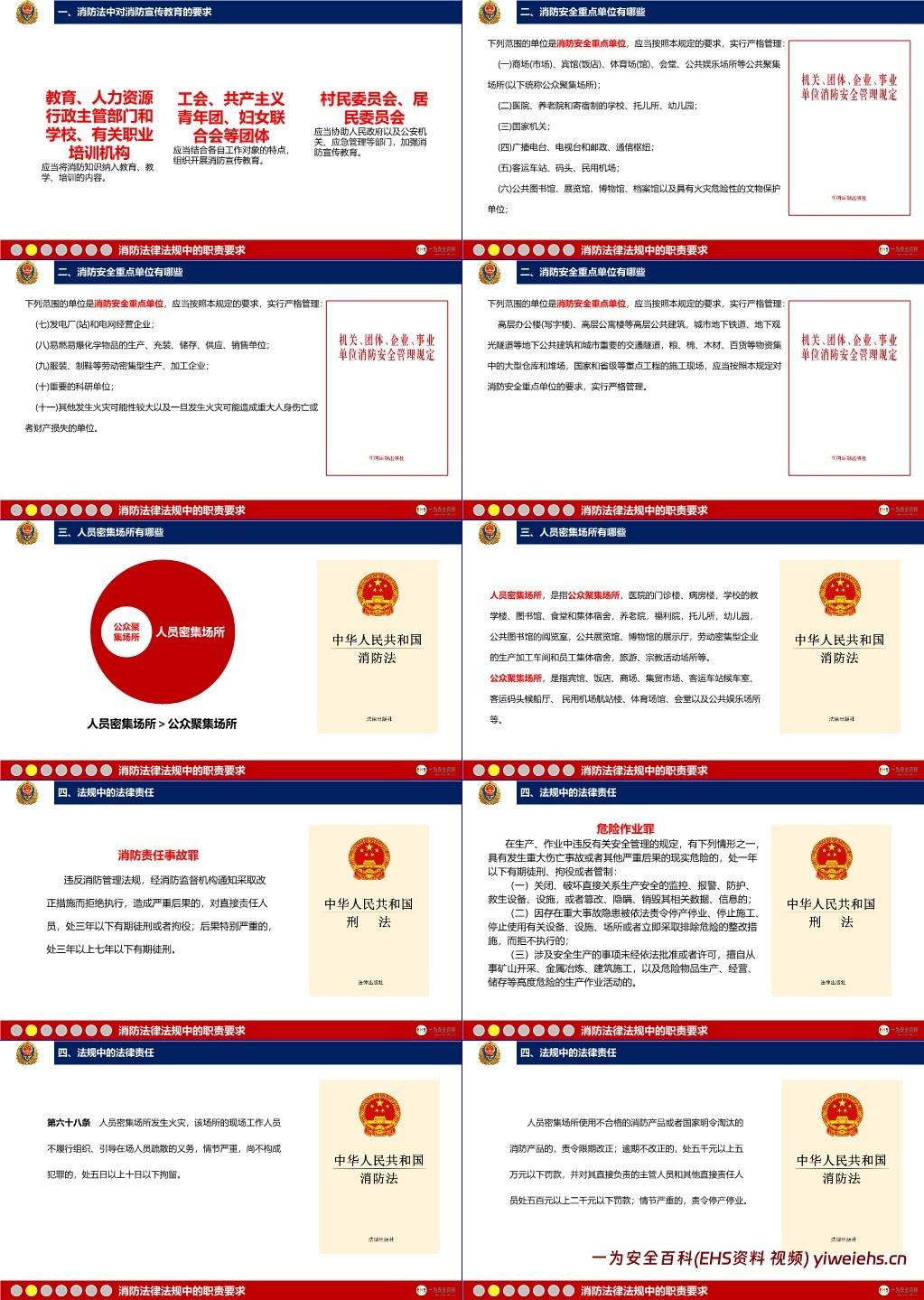 【PPT】2025年消防安全知识专项培训
