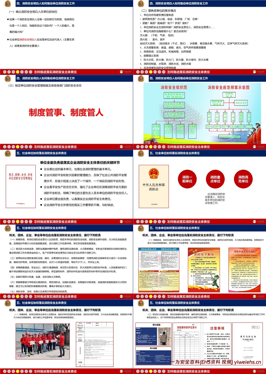 【PPT】2025年消防安全知识专项培训