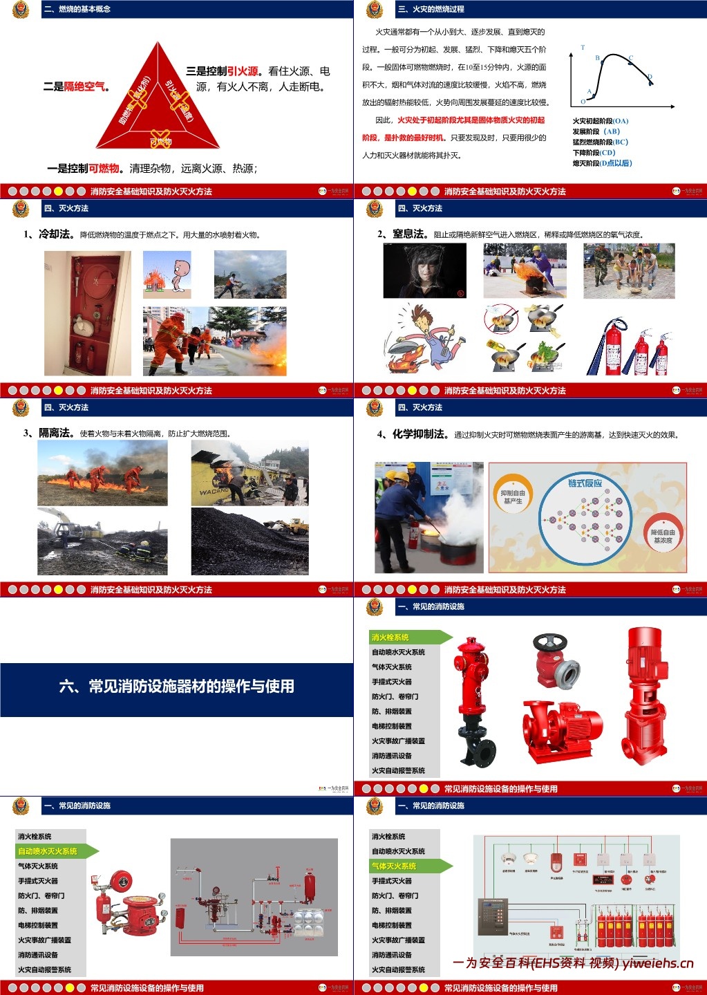 【PPT】2025年消防安全知识专项培训