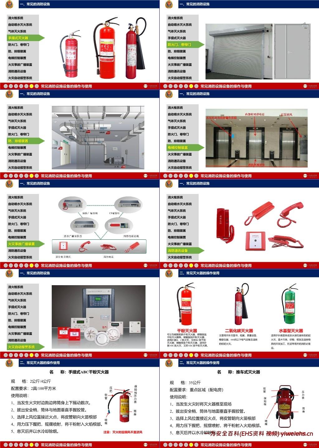 【PPT】2025年消防安全知识专项培训