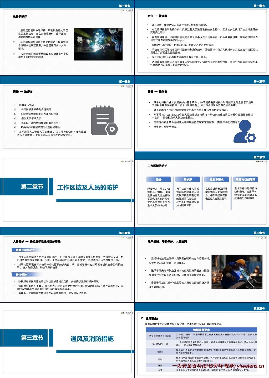 【PPT】GB9448-2025焊接与切割安全-解读