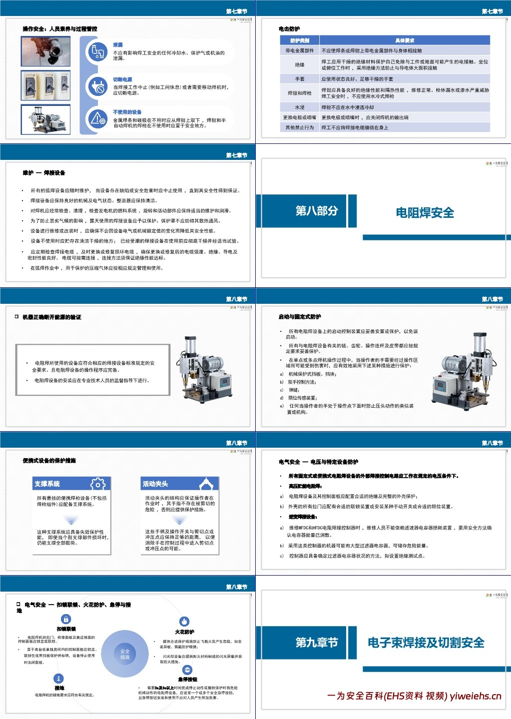 【PPT】GB9448-2025焊接与切割安全-解读