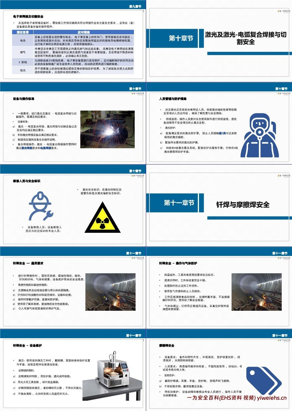 【PPT】GB9448-2025焊接与切割安全-解读
